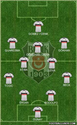 Besiktas JK Formation 2015