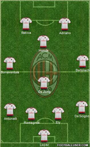 A.C. Milan Formation 2015
