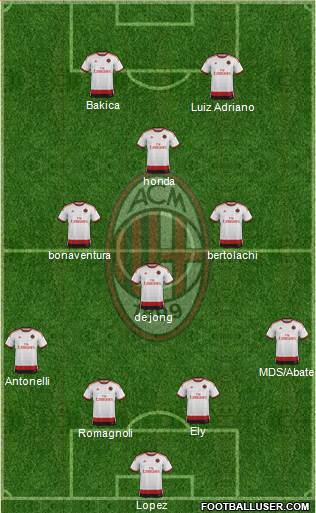 A.C. Milan Formation 2015
