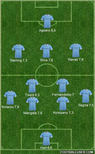 Manchester City Formation 2015
