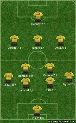 Watford Formation 2015