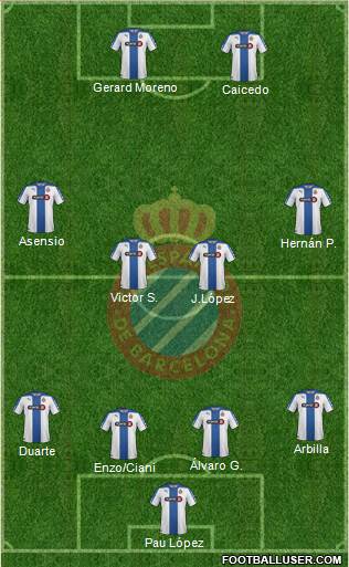 R.C.D. Espanyol de Barcelona S.A.D. Formation 2015