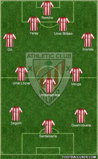 Bilbao Athletic Formation 2015