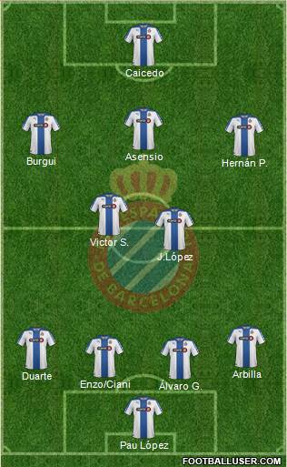 R.C.D. Espanyol de Barcelona S.A.D. Formation 2015