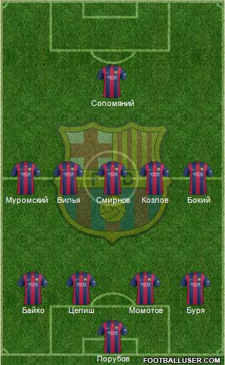 F.C. Barcelona Formation 2015
