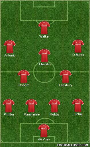 Nottingham Forest Formation 2015