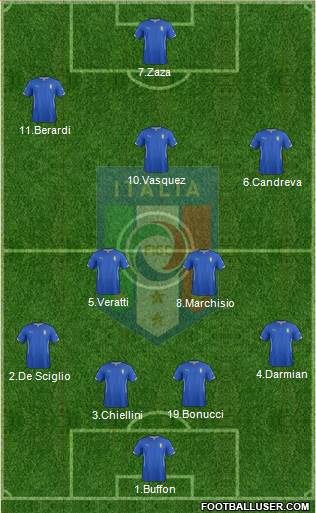 Italy Formation 2015