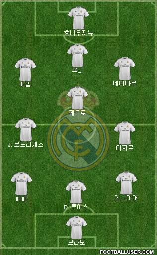 Real Madrid C.F. Formation 2015