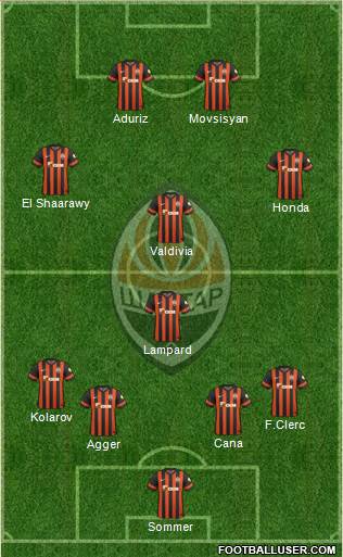 Shakhtar Donetsk Formation 2015