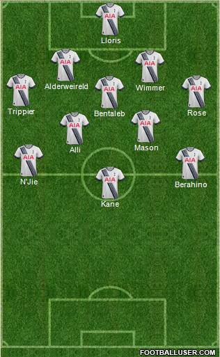 Tottenham Hotspur Formation 2015