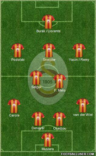 Galatasaray SK Formation 2015