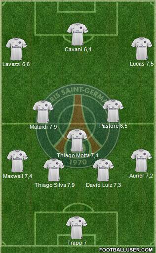Paris Saint-Germain Formation 2015