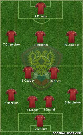 Russia Formation 2015