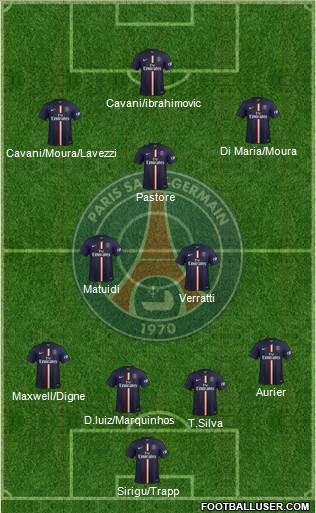 Paris Saint-Germain Formation 2015