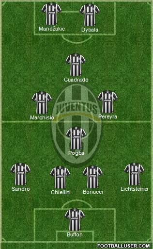 Juventus Formation 2015