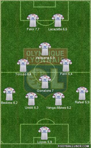 Olympique Lyonnais Formation 2015