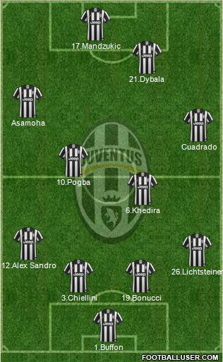 Juventus Formation 2015