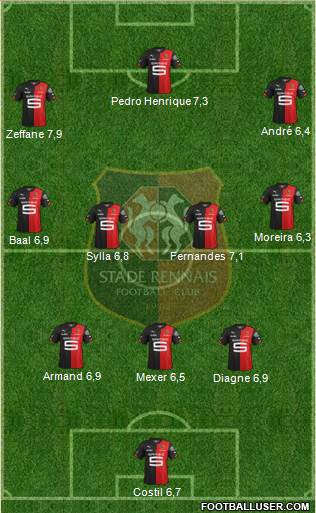 Stade Rennais Football Club Formation 2015
