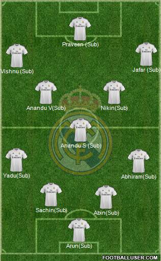 Real Madrid C.F. Formation 2015
