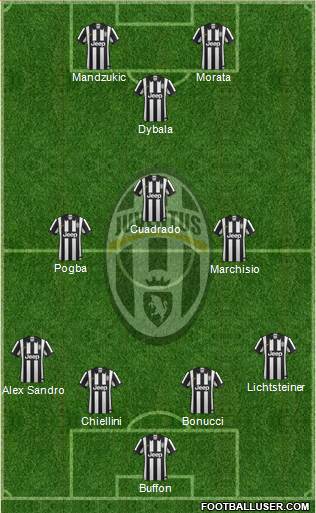 Juventus Formation 2015