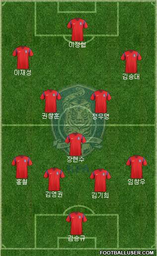 South Korea Formation 2015