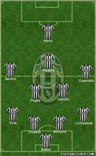 Juventus Formation 2015