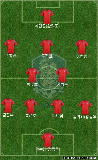 South Korea Formation 2015