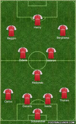 Arsenal Formation 2015
