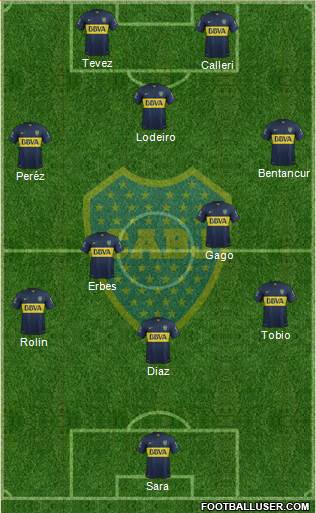 Boca Juniors Formation 2015