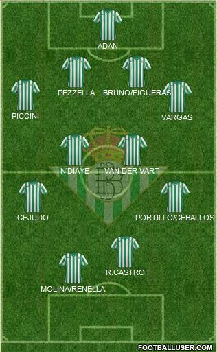 Real Betis B., S.A.D. Formation 2015