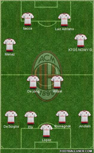 A.C. Milan Formation 2015