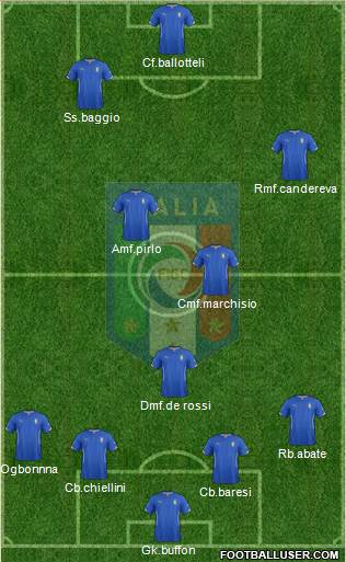 Italy Formation 2015
