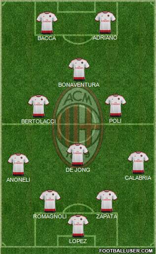 A.C. Milan Formation 2015
