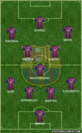 F.C. Barcelona Formation 2015