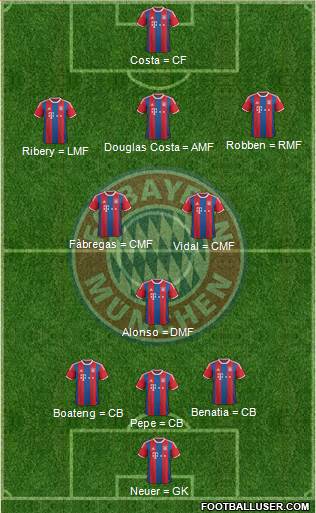 FC Bayern München Formation 2015