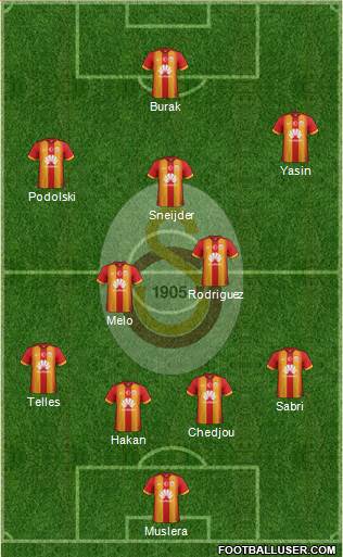 Galatasaray SK Formation 2015