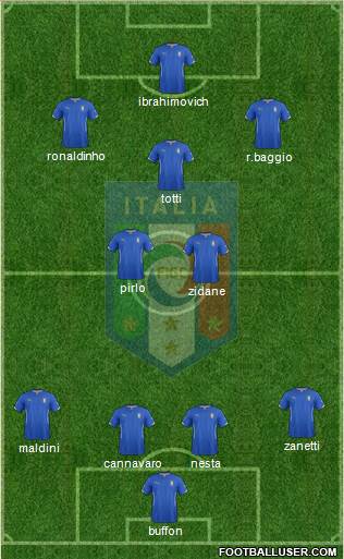 Italy Formation 2015