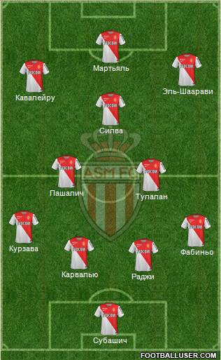 AS Monaco FC Formation 2015