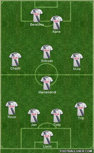 Tottenham Hotspur Formation 2015