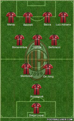 A.C. Milan Formation 2015