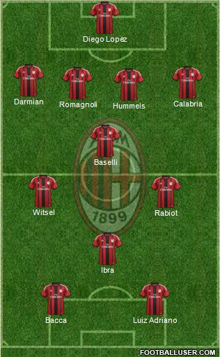 A.C. Milan Formation 2015