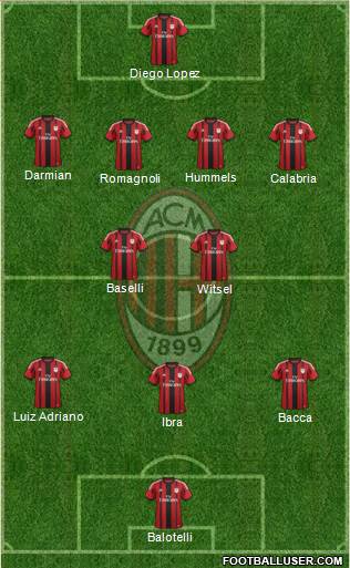 A.C. Milan Formation 2015