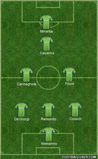 Seattle Sounders FC Formation 2015