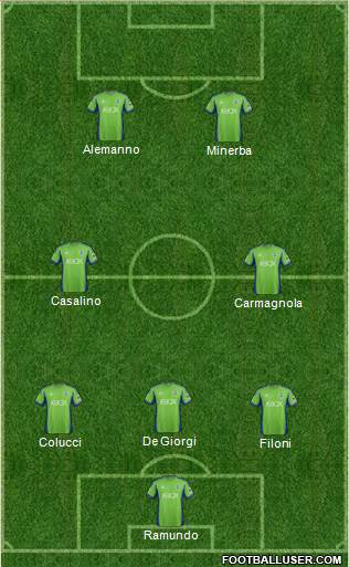 Seattle Sounders FC Formation 2015