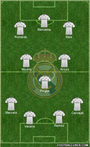 Real Madrid C.F. Formation 2015