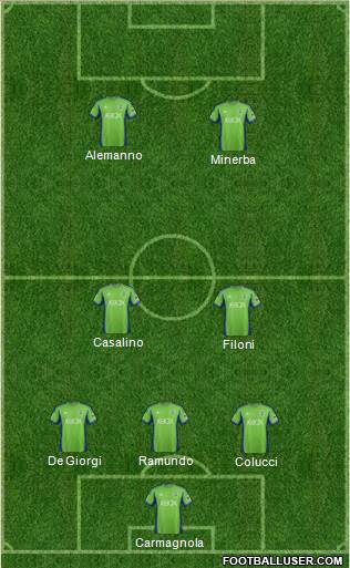 Seattle Sounders FC Formation 2015