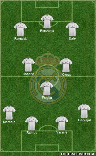 Real Madrid C.F. Formation 2015