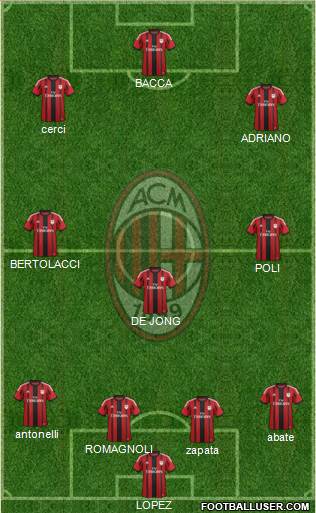 A.C. Milan Formation 2015