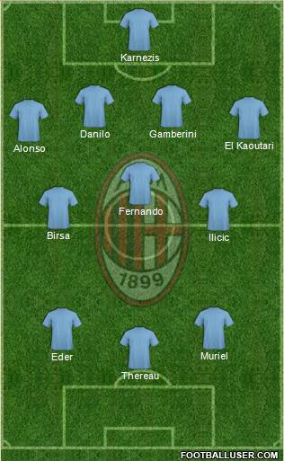 A.C. Milan Formation 2015