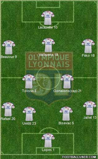 Olympique Lyonnais Formation 2015